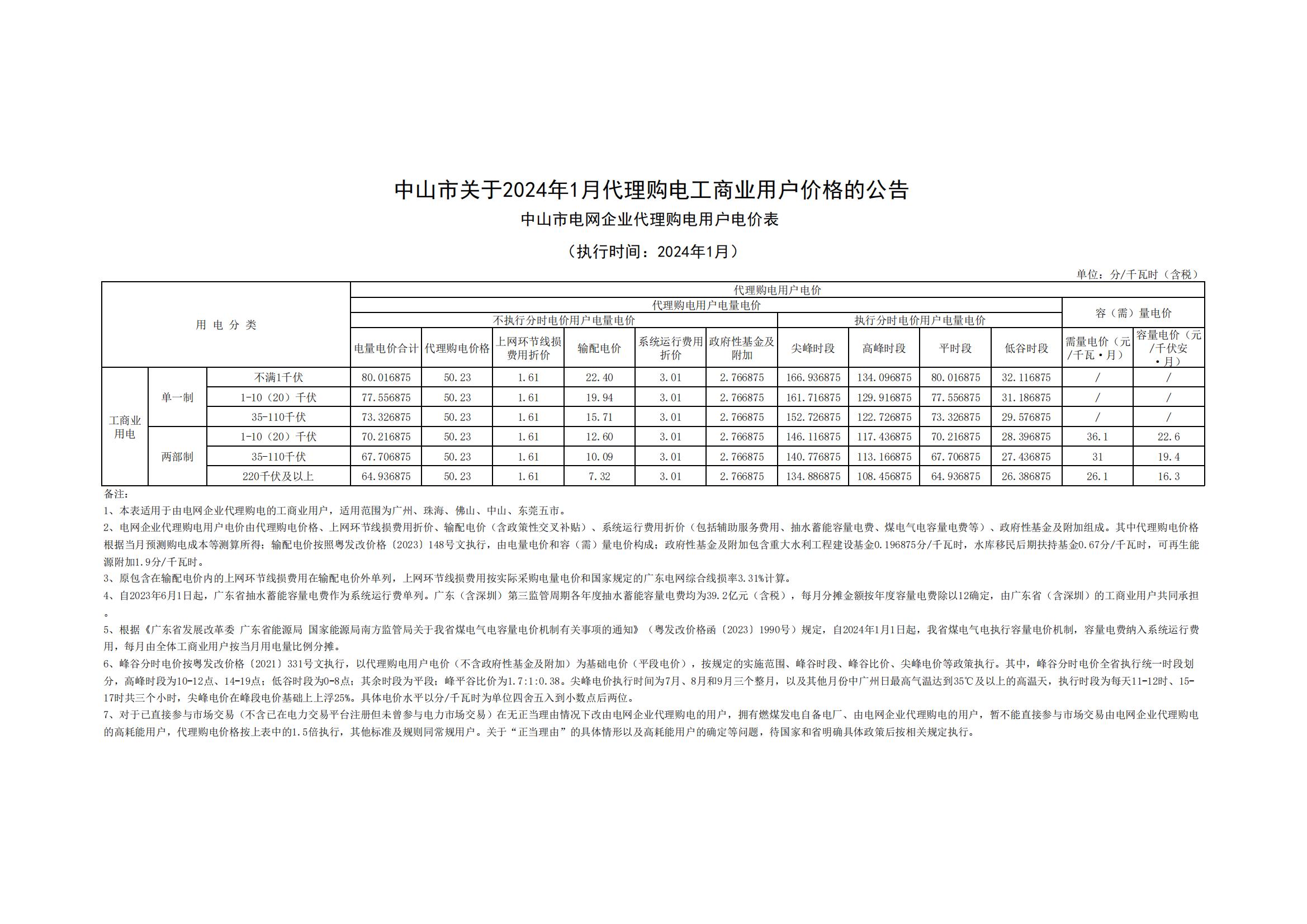中山市關(guān)于2024年1月代理購電工商業(yè)用戶價格的公告_00.jpg