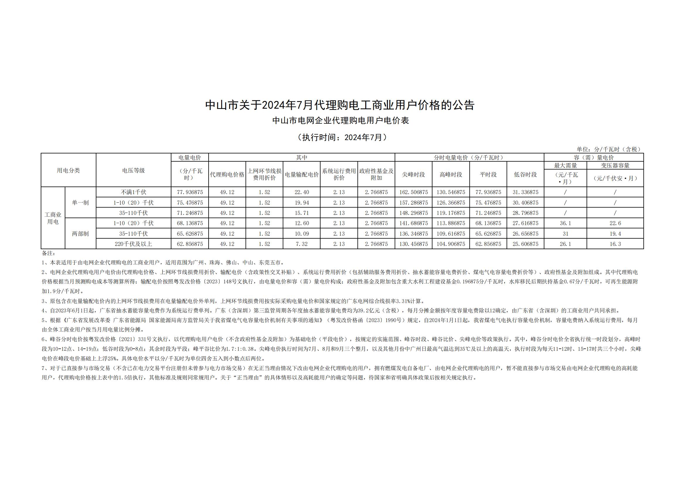 中山市關(guān)于2024年7月代理購(gòu)電工商業(yè)用戶(hù)價(jià)格的公告_00.jpg