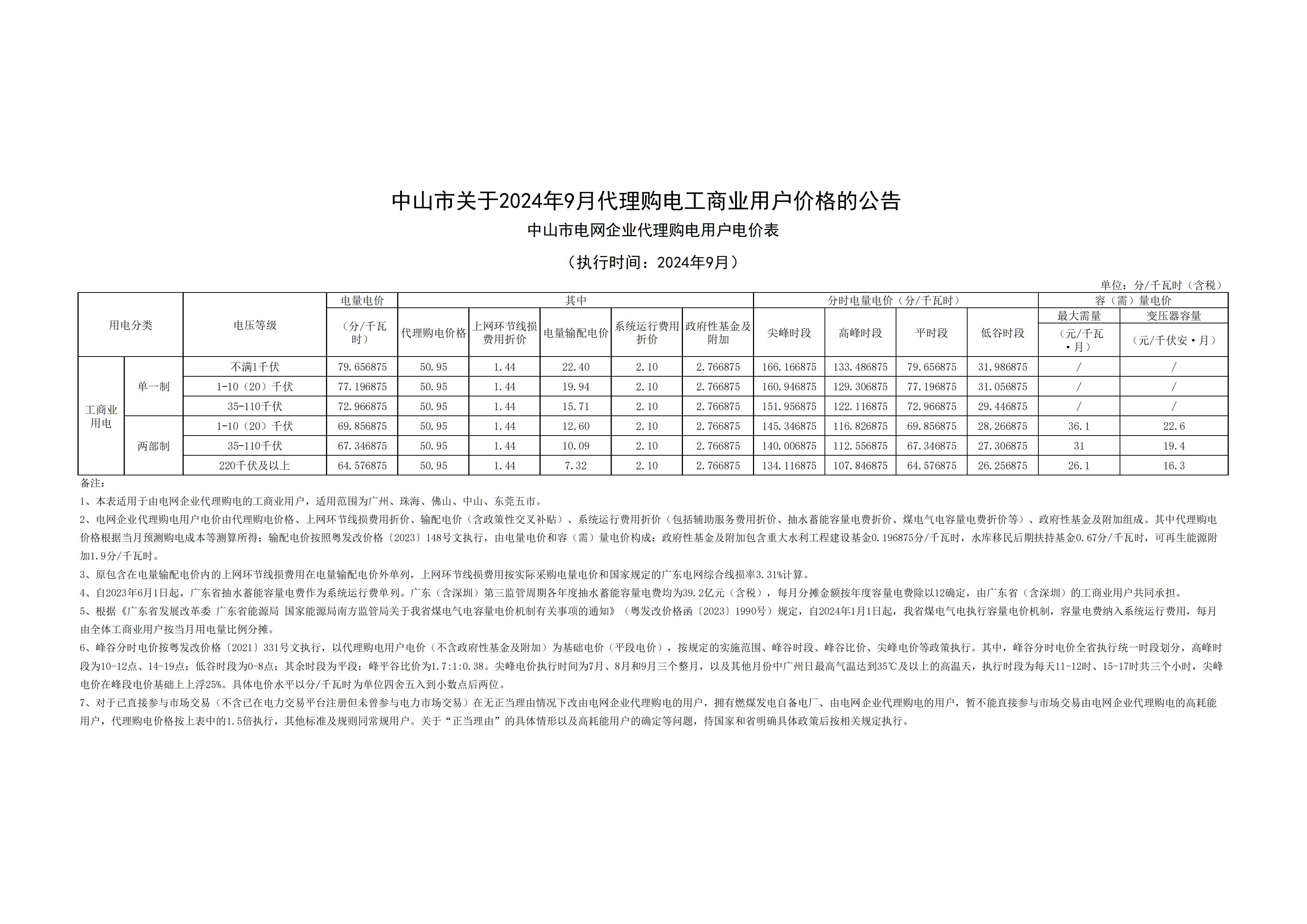 中山市關(guān)于2024年9月代理購電工商業(yè)用戶價(jià)格的公告_00.jpg