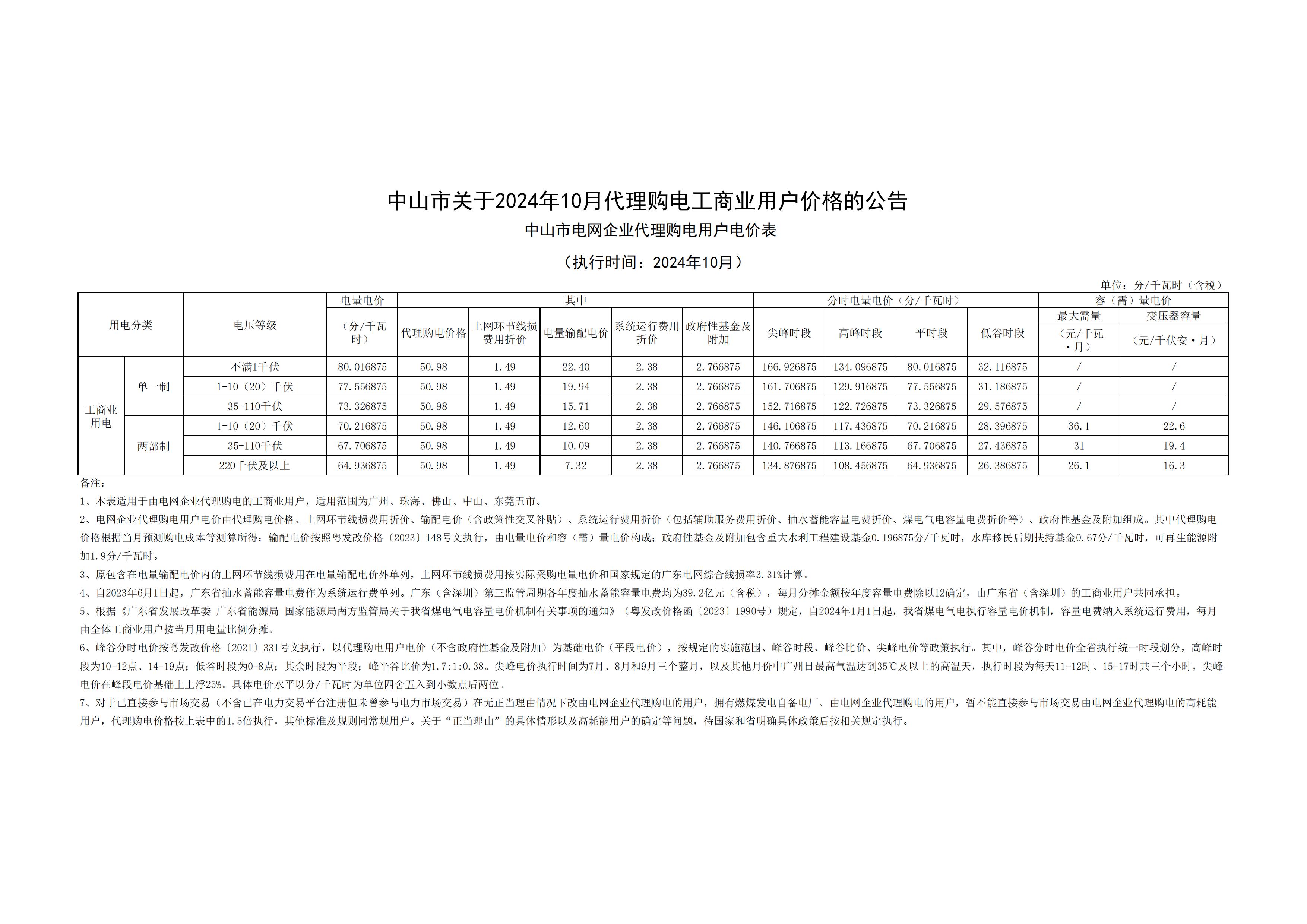 中山市關(guān)于2024年10月代理購電工商業(yè)用戶價(jià)格的公告_00.jpg